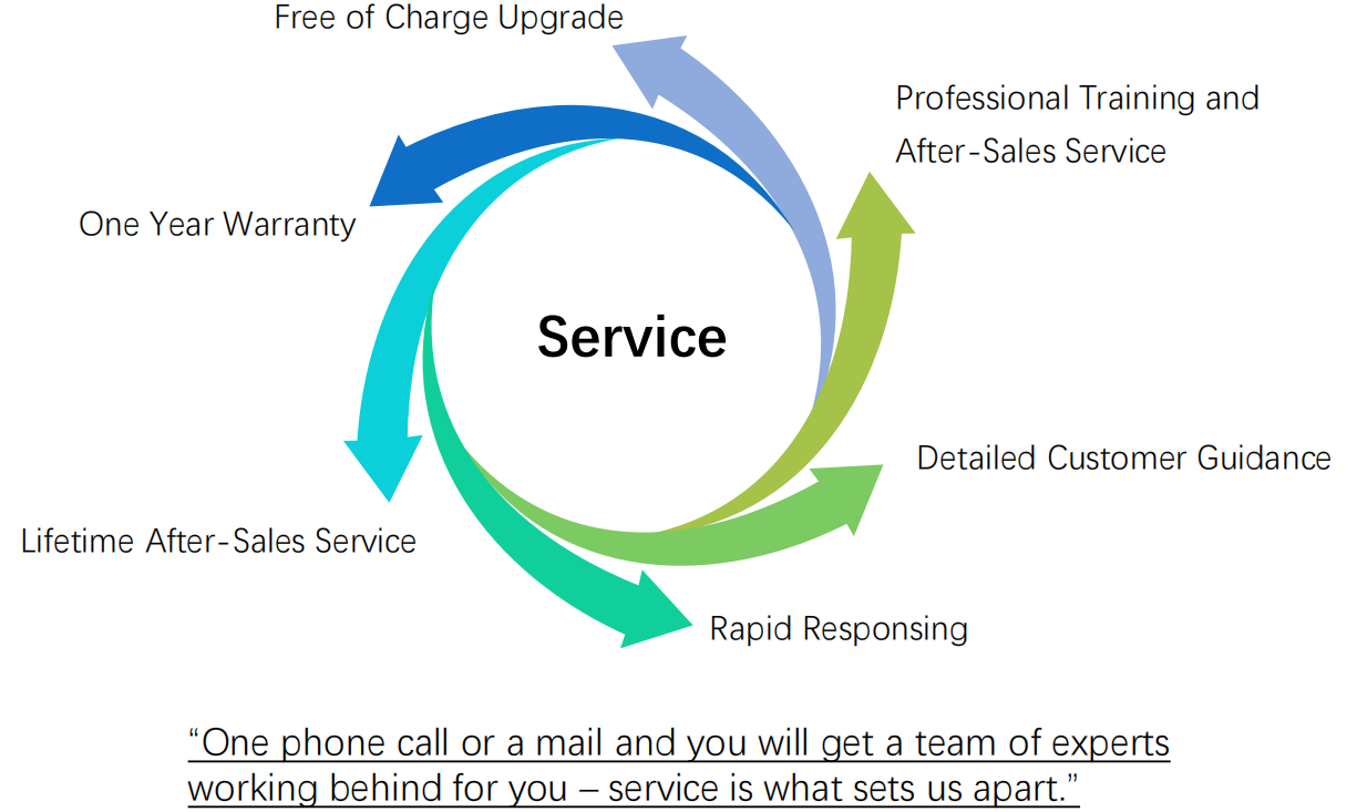 ZG Technology Customer Services